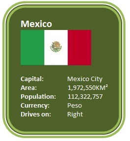 Characteristics about Mexico