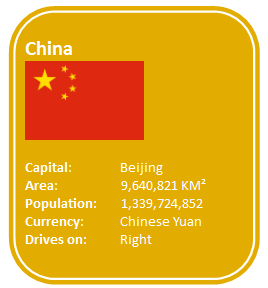 Characteristics about China