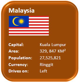 Characteristics about Malaysia