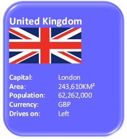 Characteristics about United Kingdom